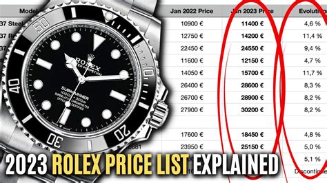 rolex daytona price chart 2023